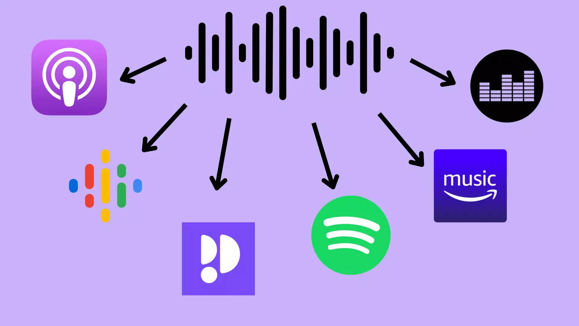 podcast distribution
