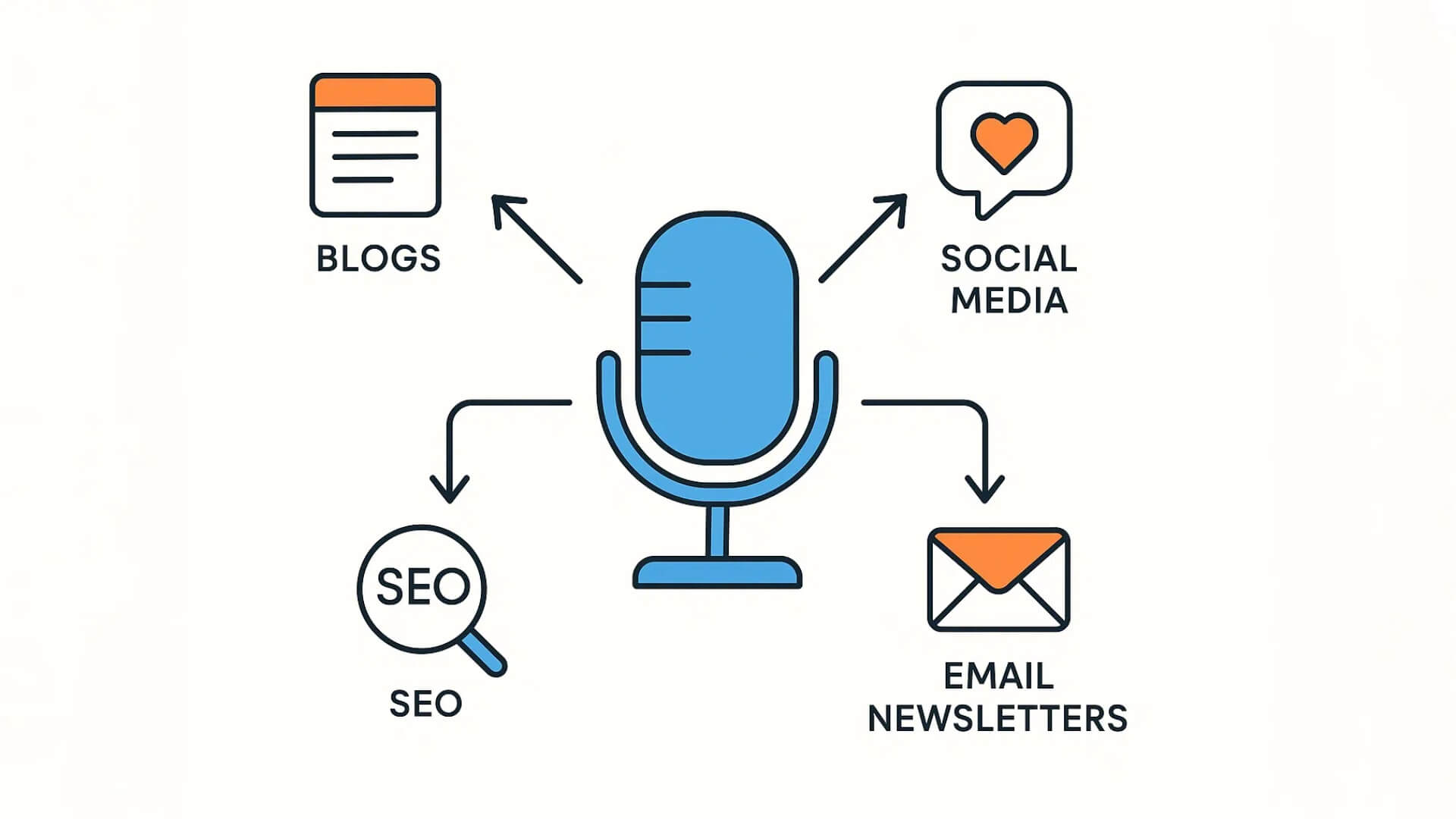 podcast-effective-channel