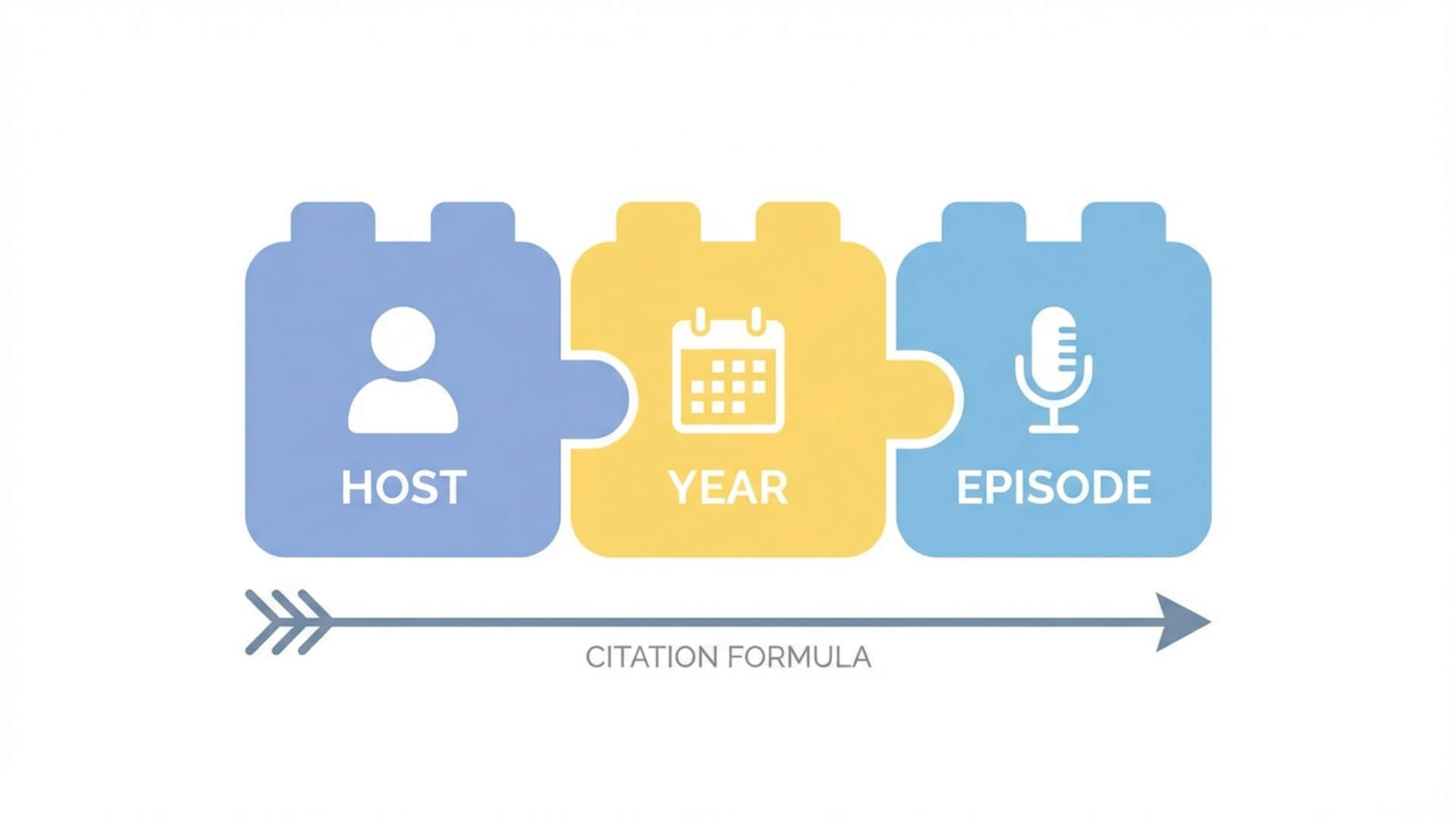 podcast in apa style