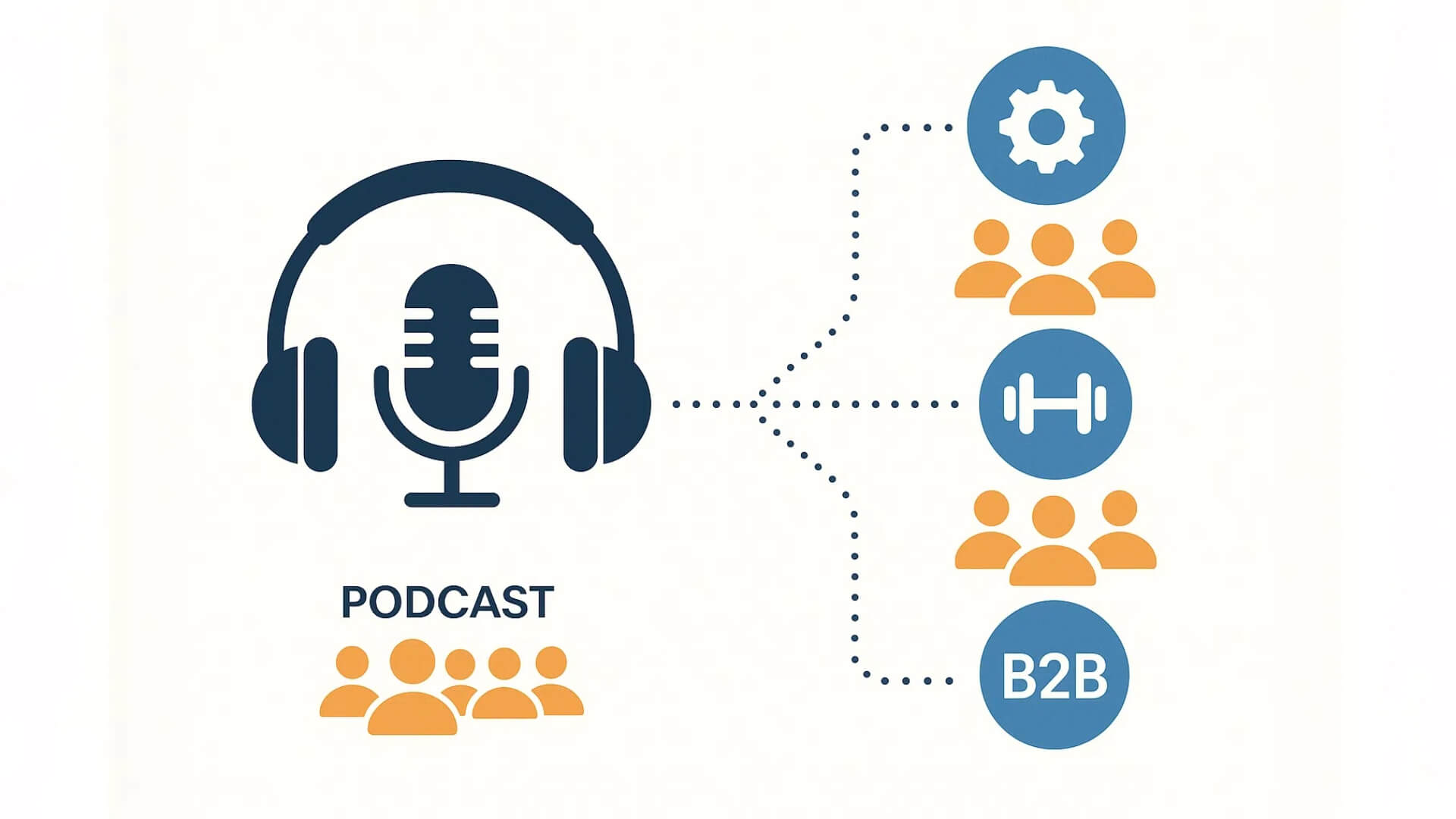 podcast reach right audience