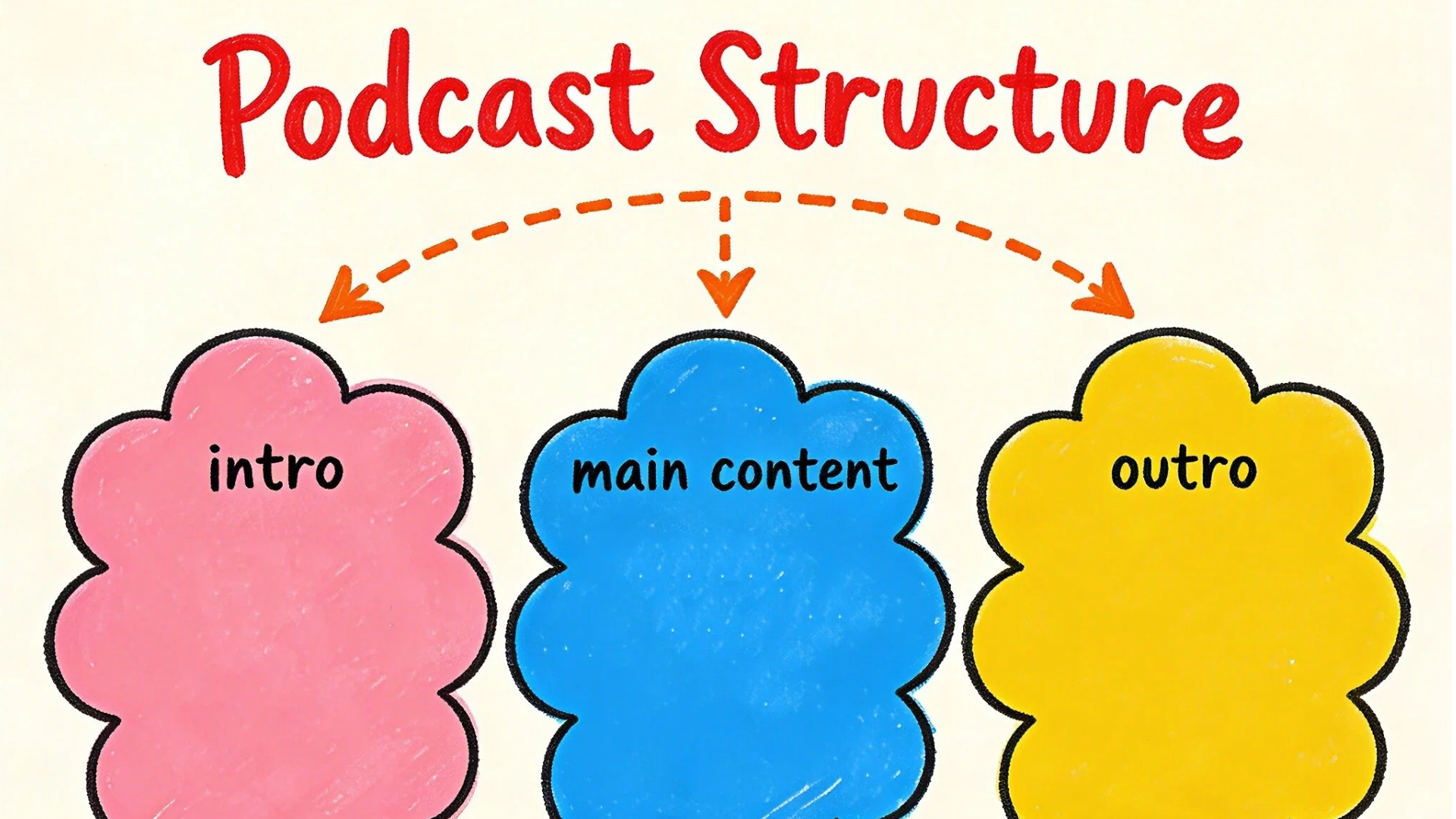 podcast structure